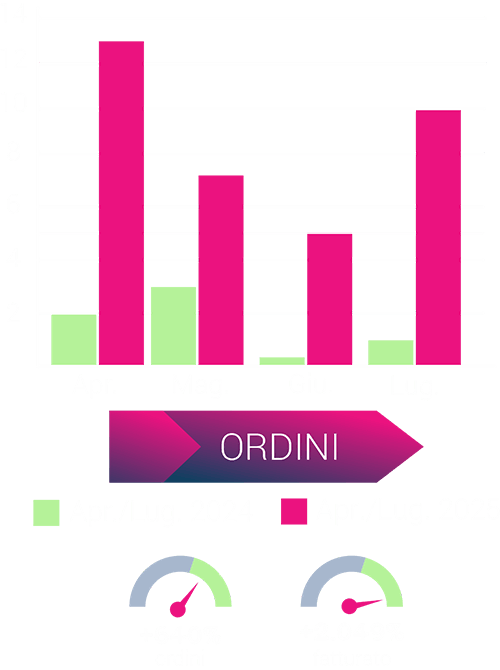 grafico di crescita di una azienda