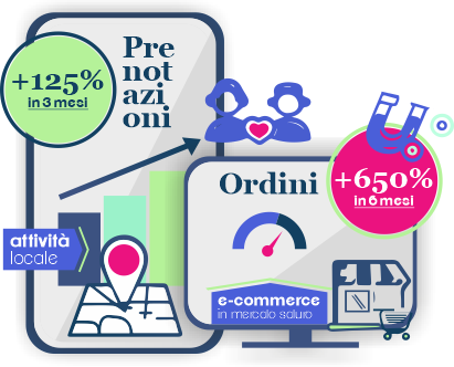 strategie marketing digitale - risultati marketing